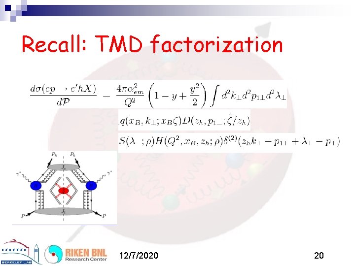 Recall: TMD factorization 12/7/2020 20 