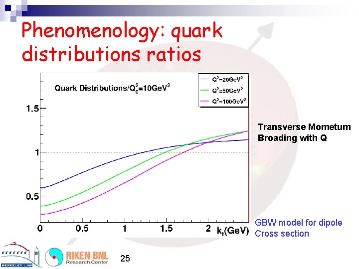 Phenomenology: quark distributions ratios Transverse Mometum Broading with Q GBW model for dipole Cross