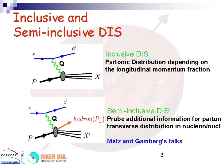 Inclusive and Semi-inclusive DIS Inclusive DIS: Q Partonic Distribution depending on the longitudinal momentum