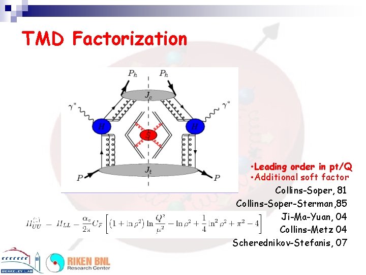 TMD Factorization • Leading order in pt/Q • Additional soft factor Collins-Soper, 81 Collins-Soper-Sterman,