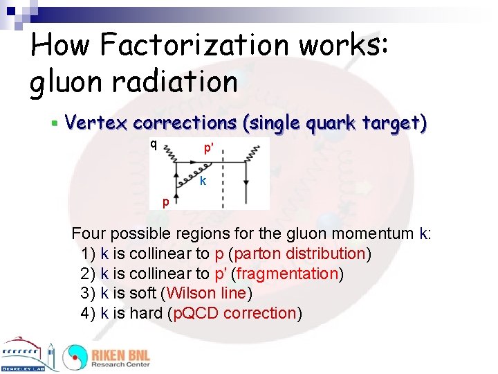 How Factorization works: gluon radiation § Vertex corrections (single quark target) q p′ k