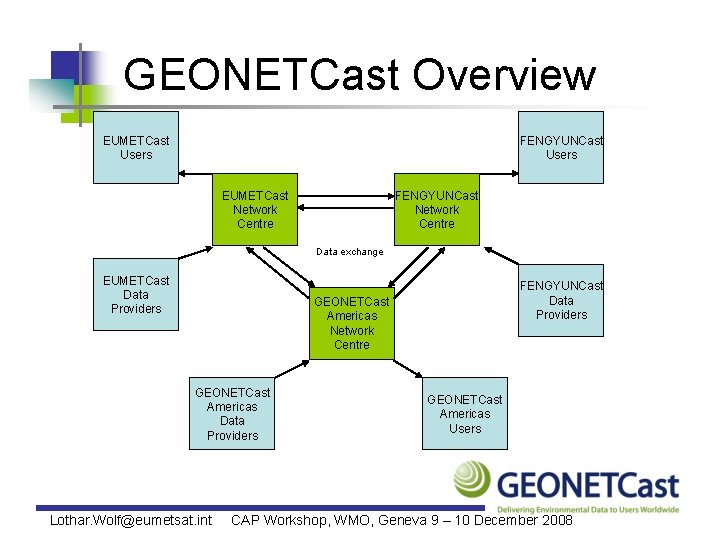 GEONETCast Overview EUMETCast Users FENGYUNCast Users EUMETCast Network Centre FENGYUNCast Network Centre Data exchange