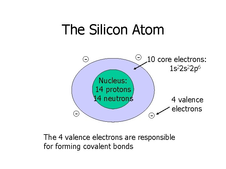 Si Valence Electrons