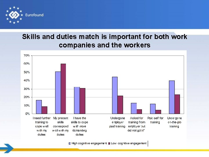 Skills and duties match is important for both work companies and the workers 