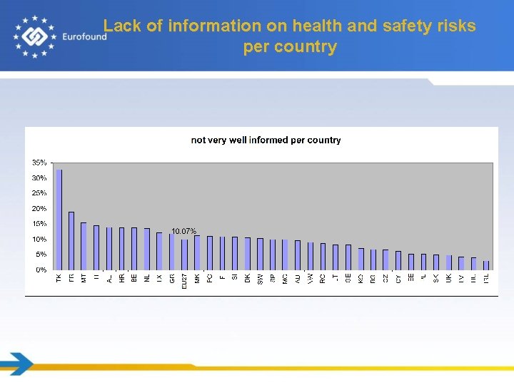 Lack of information on health and safety risks per country 