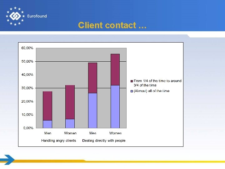 Client contact … 