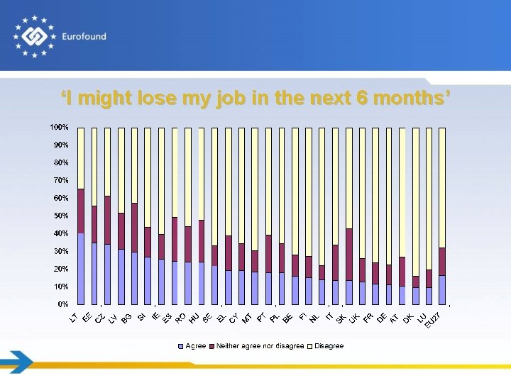 ‘I might lose my job in the next 6 months’ 