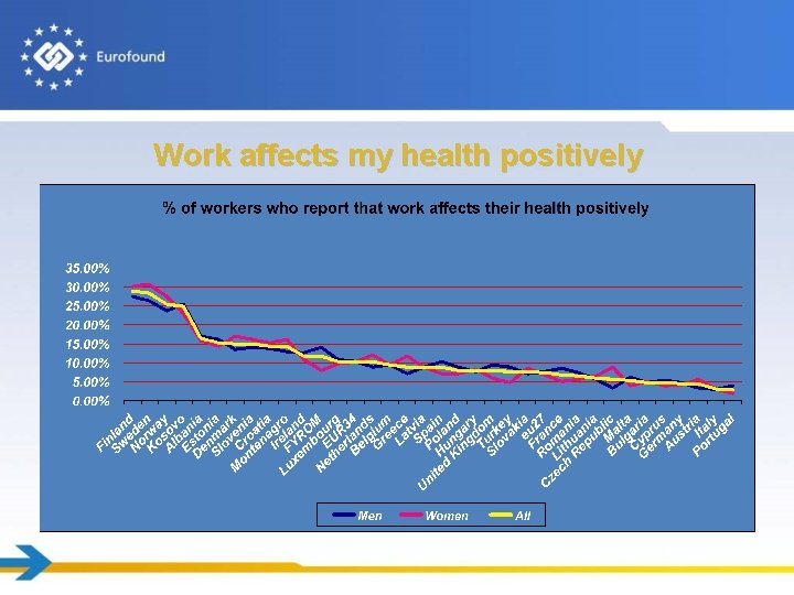 Work affects my health positively 