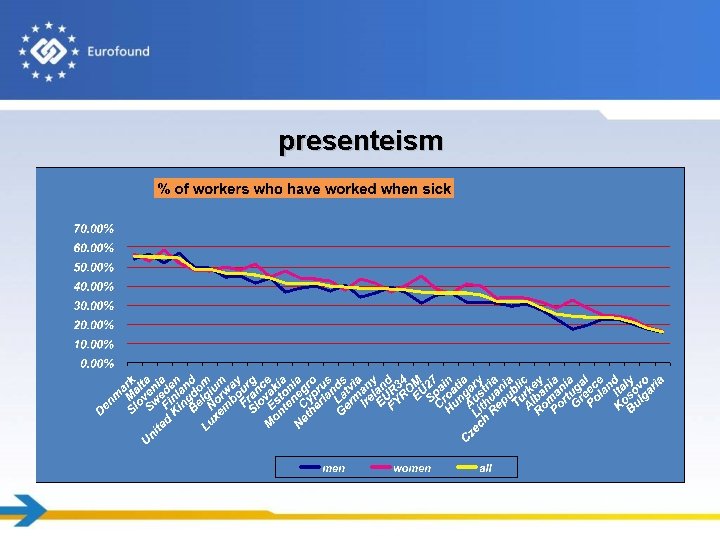 presenteism 