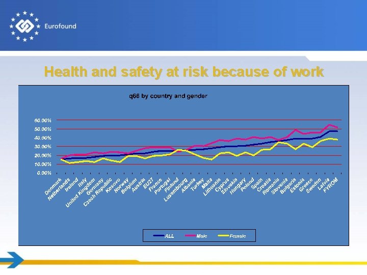 Health and safety at risk because of work 
