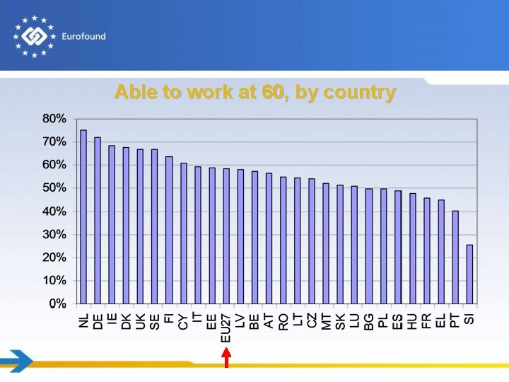Able to work at 60, by country 