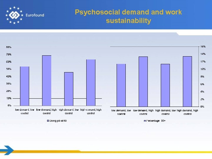 Psychosocial demand work sustainability 