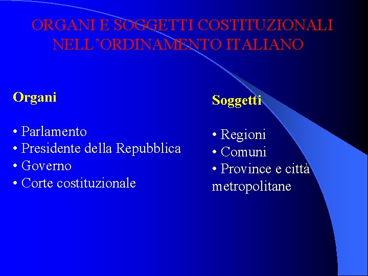 ORGANI E SOGGETTI COSTITUZIONALI NELL’ORDINAMENTO ITALIANO Organi Soggetti • Parlamento • Presidente della Repubblica