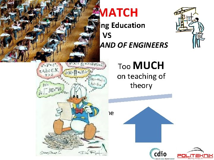 Background … MISMATCH Engineering Education VS INDUSTRY DEMAND OF ENGINEERS Too MUCH on teaching