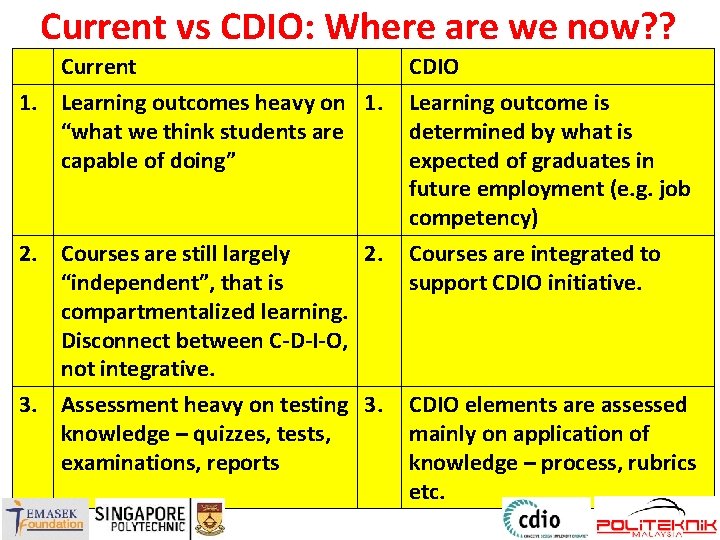 Current vs CDIO: Where are we now? ? Current 1. Learning outcomes heavy on