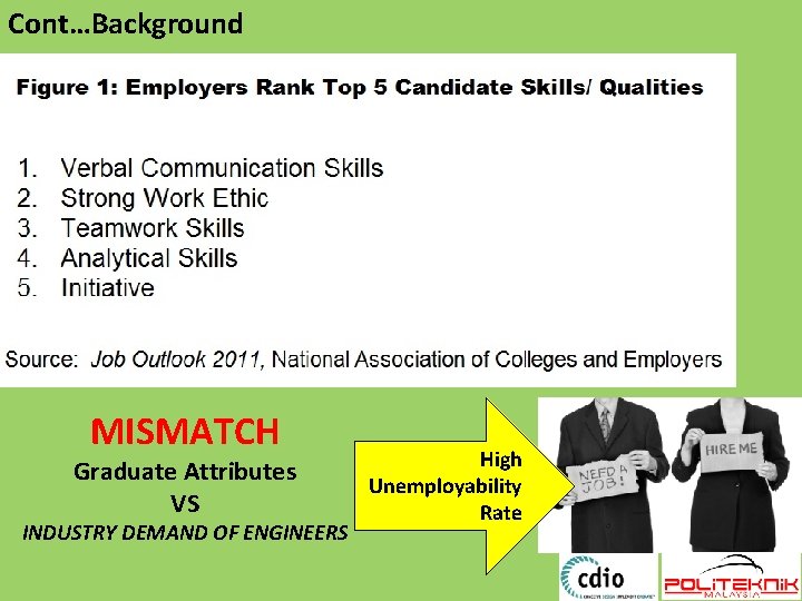 Cont…Background MISMATCH Graduate Attributes VS INDUSTRY DEMAND OF ENGINEERS High Unemployability Rate 