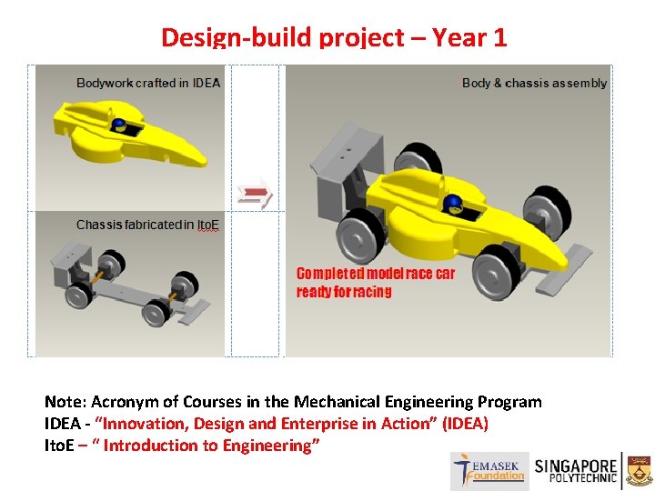 Design-build project – Year 1 Note: Acronym of Courses in the Mechanical Engineering Program