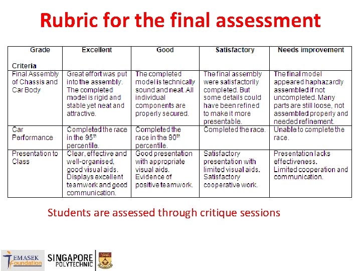 Rubric for the final assessment Students are assessed through critique sessions 