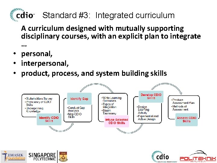 Standard #3: Integrated curriculum A curriculum designed with mutually supporting disciplinary courses, with an