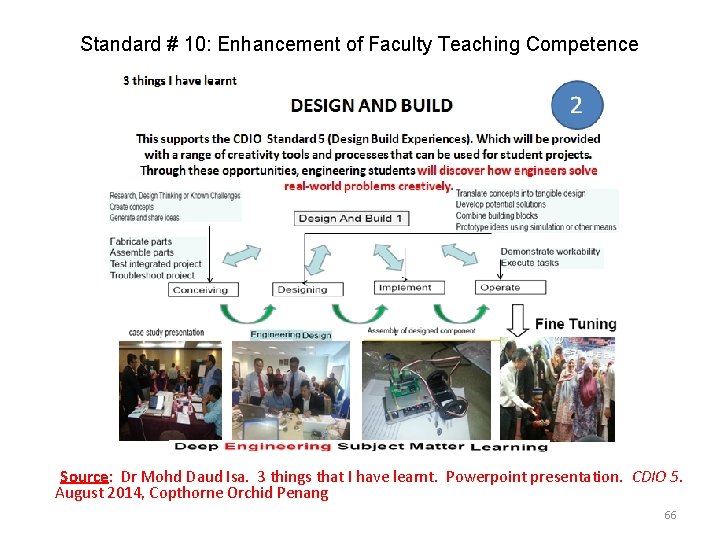 Standard # 10: Enhancement of Faculty Teaching Competence Source: Dr Mohd Daud Isa. 3