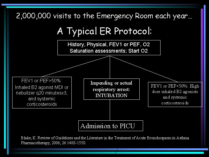 2, 000 visits to the Emergency Room each year… A Typical ER Protocol: History, 2, 000 visits to the Emergency Room each year… A Typical ER Protocol: History,