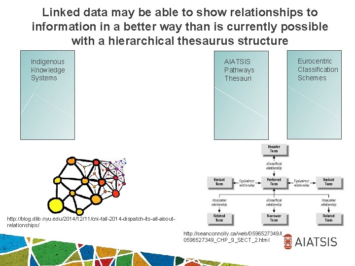 Linked data may be able to show relationships to information in a better way