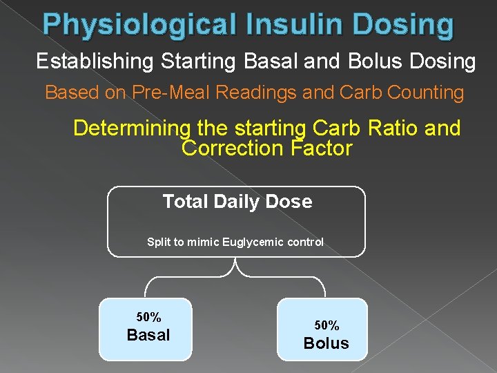 Physiological Insulin Dosing Establishing Starting Basal and Bolus Dosing Based on Pre-Meal Readings and