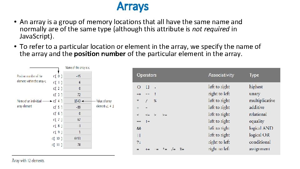 Arrays • An array is a group of memory locations that all have the