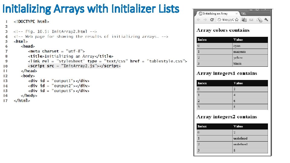 Initializing Arrays with Initializer Lists 