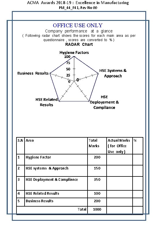 ACMA Awards 2018 -19 : Excellence in Manufacturing PM_44_F 41, Rev No 00 OFFICE