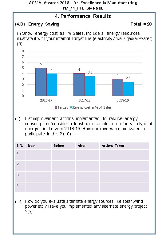 ACMA Awards 2018 -19 : Excellence in Manufacturing PM_44_F 41, Rev No 00 4.