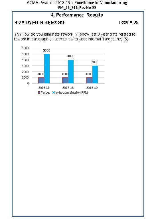 ACMA Awards 2018 -19 : Excellence in Manufacturing PM_44_F 41, Rev No 00 4.