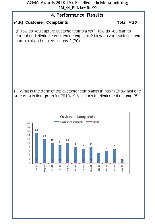 ACMA Awards 2018 -19 : Excellence in Manufacturing PM_44_F 41, Rev No 00 4.