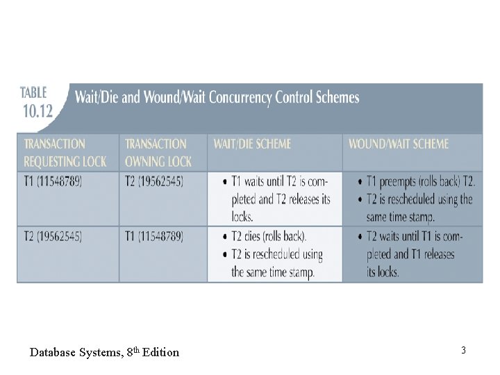 Database Systems, 8 th Edition 3 