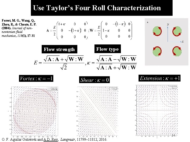 Use Taylor’s Four Roll Characterization Forest, M. G. , Wang, Q. , Zhou, R.