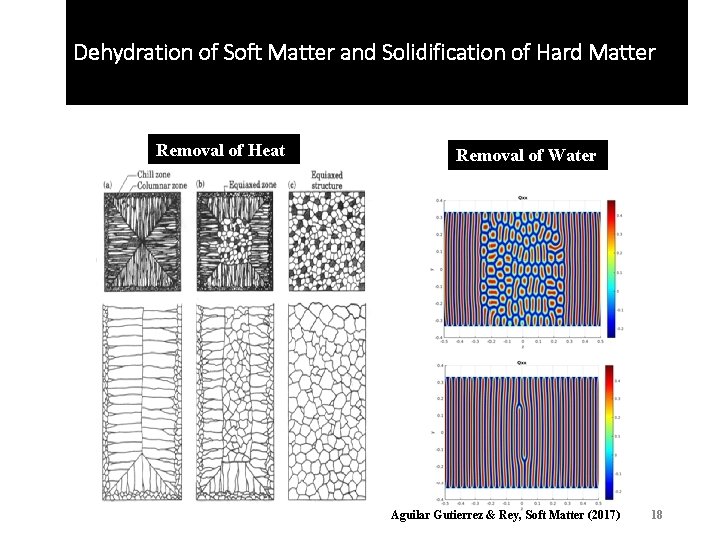 Dehydration of Soft Matter and Solidification of Hard Matter Removal of Heat Removal of