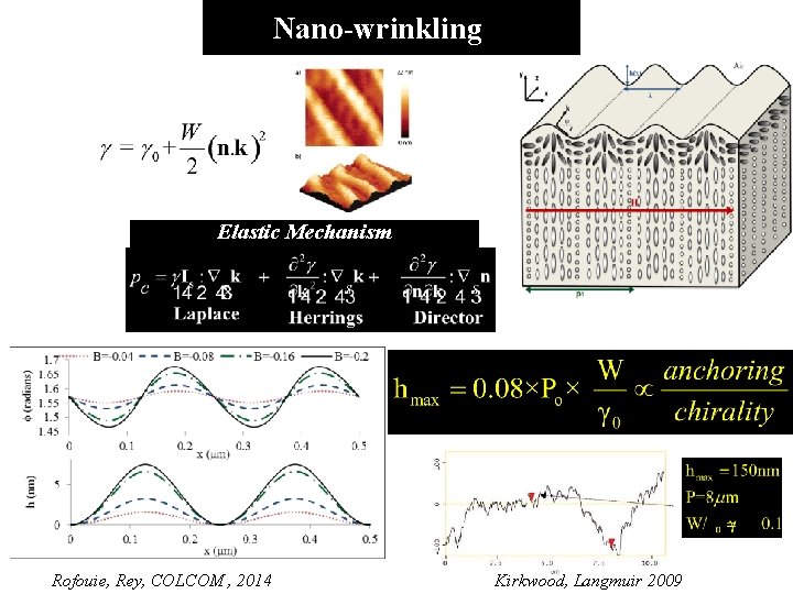  Nano-wrinkling Elastic Mechanism Rofouie, Rey, COLCOM , 2014 Kirkwood, Langmuir 2009 