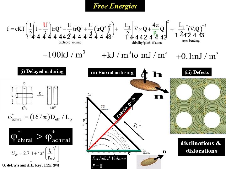Free Energies (i) Delayed ordering (iii) Defects Ch ira lit y (P =S )