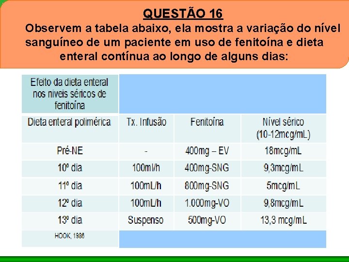 QUESTÃO 16 Observem a tabela abaixo, ela mostra a variação do nível sanguíneo de