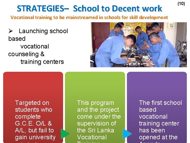 STRATEGIES– School to Decent work (10) Vocational training to be mainstreamed in schools for