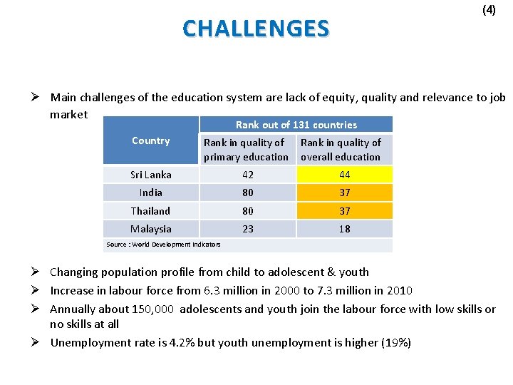 (4) CHALLENGES Ø Main challenges of the education system are lack of equity, quality