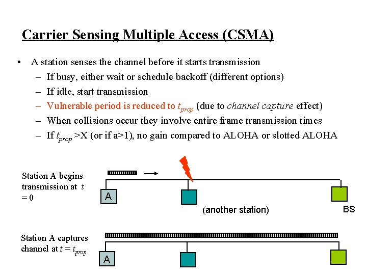 Carrier Sensing Multiple Access (CSMA) • A station senses the channel before it starts