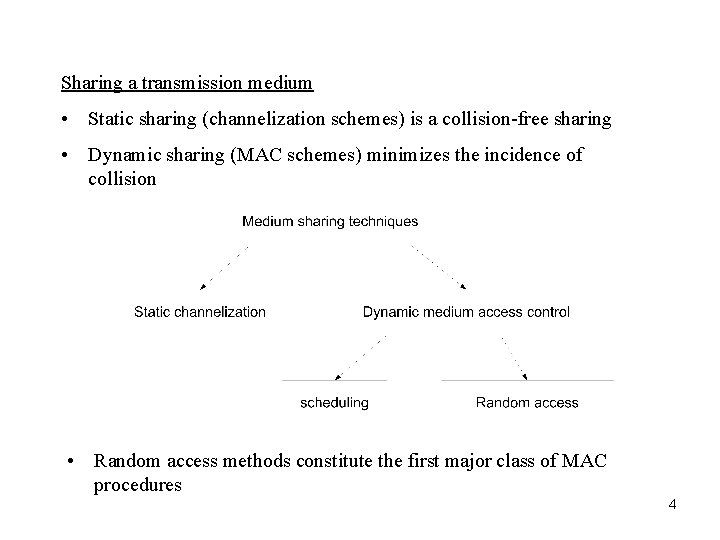 Sharing a transmission medium • Static sharing (channelization schemes) is a collision-free sharing •