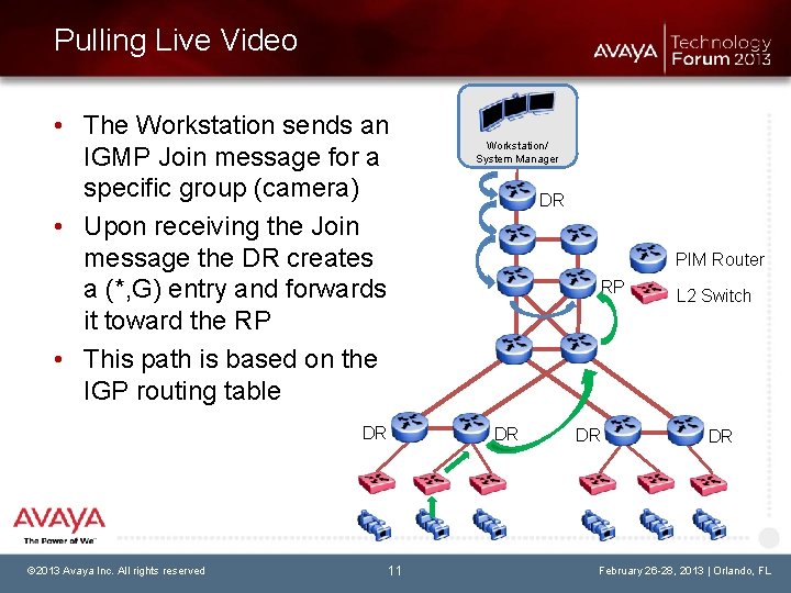 Pulling Live Video • The Workstation sends an IGMP Join message for a specific