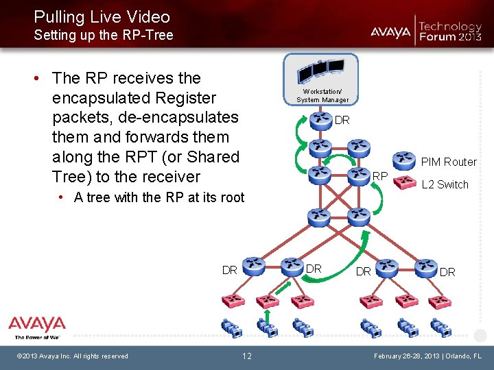 Pulling Live Video Setting up the RP-Tree • The RP receives the encapsulated Register