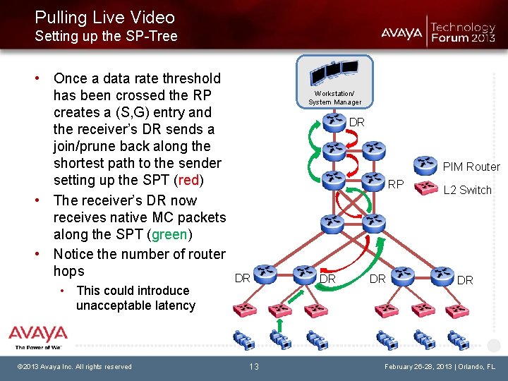 Pulling Live Video Setting up the SP-Tree • Once a data rate threshold has