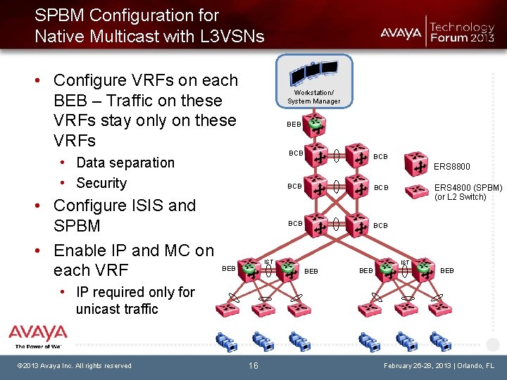 SPBM Configuration for Native Multicast with L 3 VSNs • Configure VRFs on each