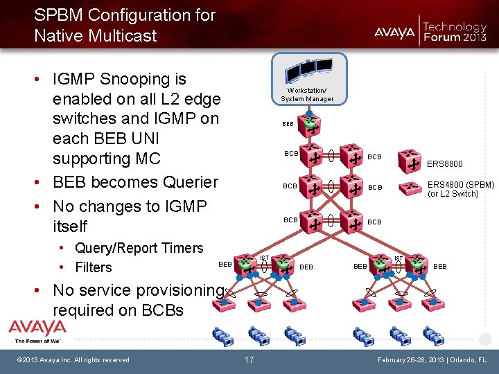 SPBM Configuration for Native Multicast • IGMP Snooping is enabled on all L 2