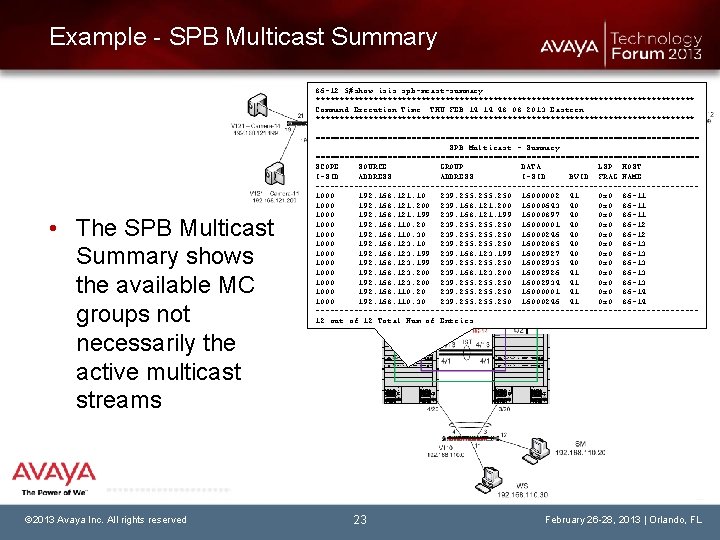 Example - SPB Multicast Summary 86 -12: 5#show isis spb-mcast-summary **************************************** Command Execution Time: