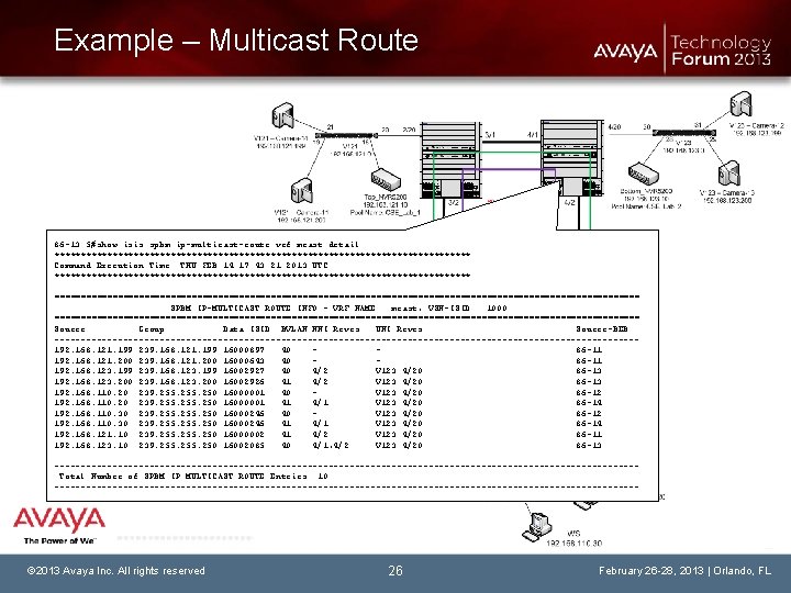 Example – Multicast Route 86 -13: 5#show isis spbm ip-multicast-route vrf mcast detail ****************************************